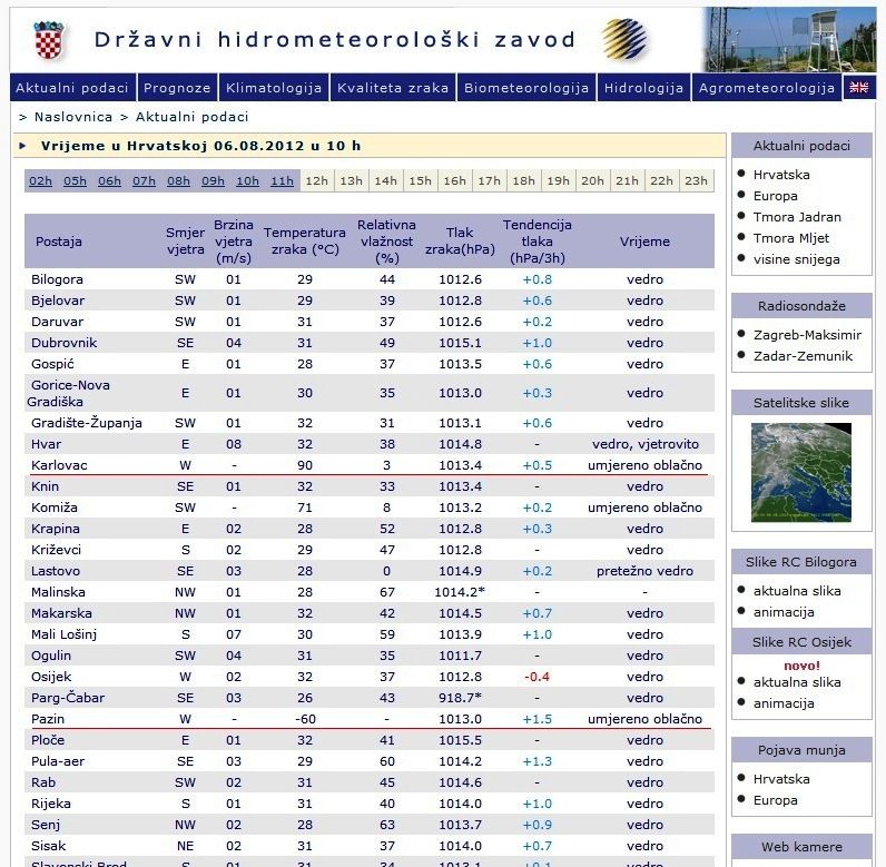 PrnScn DHMZ (meteo.hr)