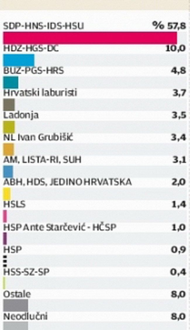 Grafički prikaz (Večenji list)